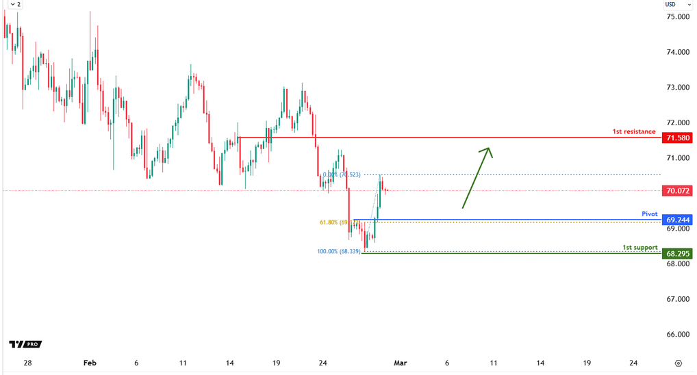 USOIL H4 | Bullish Bounce