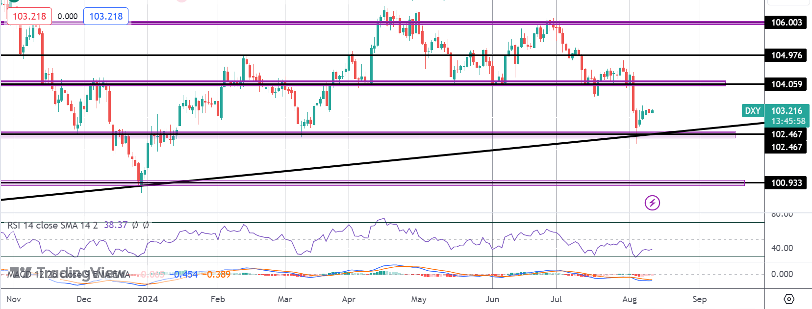 US PPI Preview