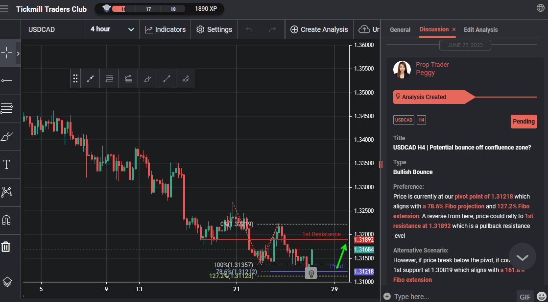 USDCAD H4 | Potential Bounce Off Confluence Zone