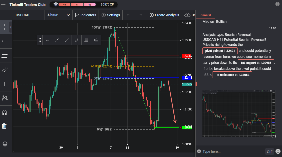 USDCAD H4 | Potential Bearish Reversal?