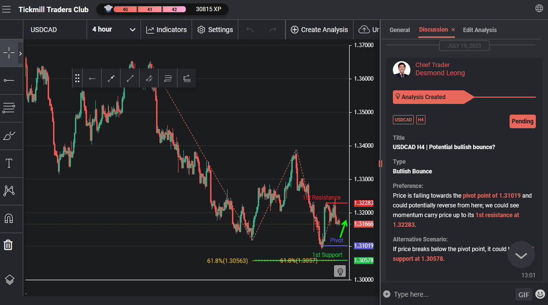 USDCAD H4 | Potential Bullish Bounce?