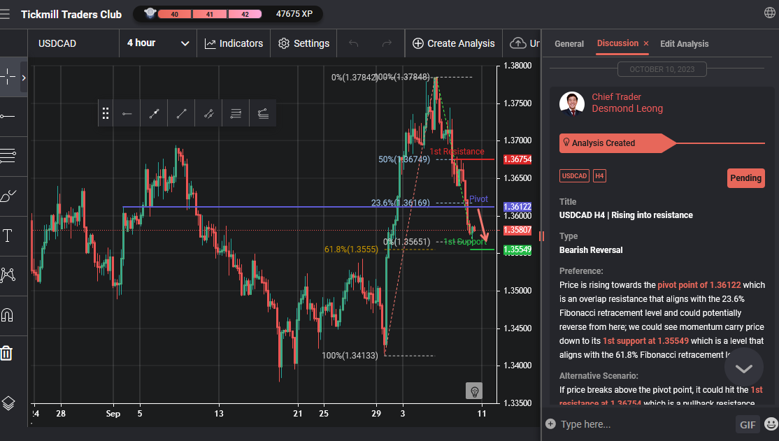 USDCAD H4 | Rising Into Resistance