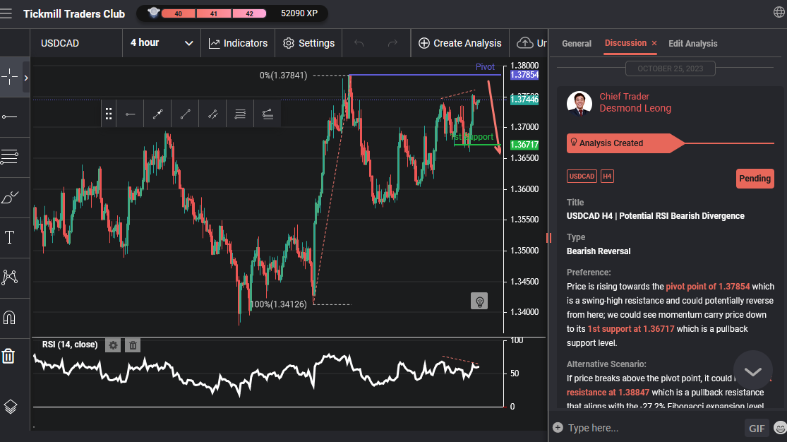 USDCAD H4 | Potential RSI Bearish Divergence