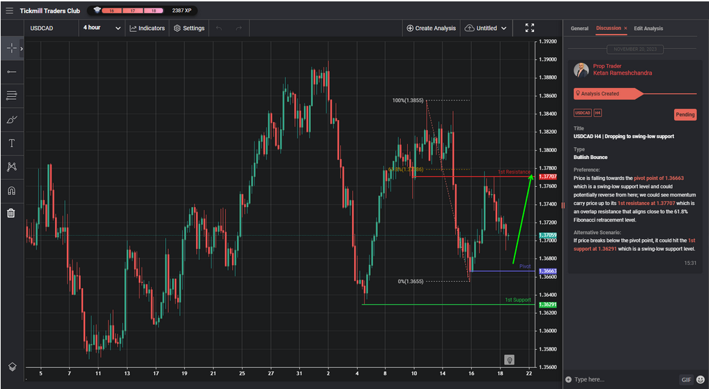 USDCAD H4 | Dropping to Swing-low Support