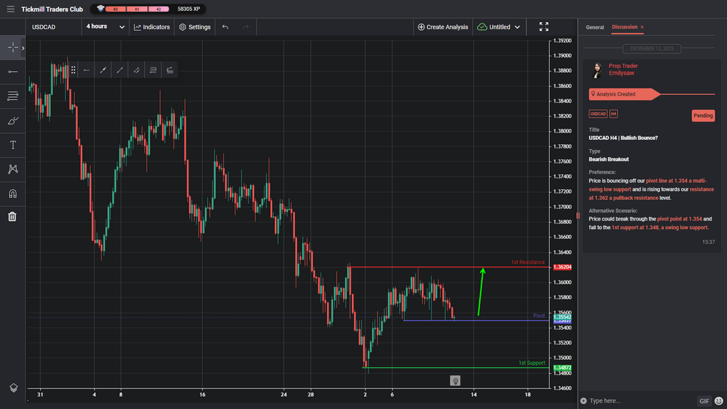 USDCAD H4 | Bullish Bounce?
