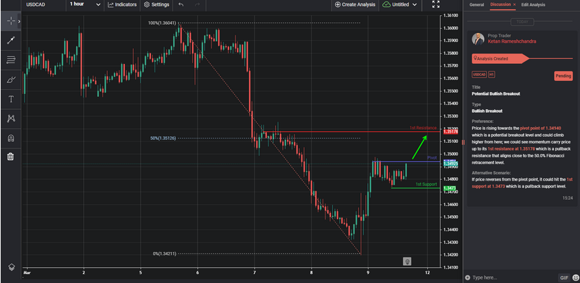 Potential Bullish Breakout