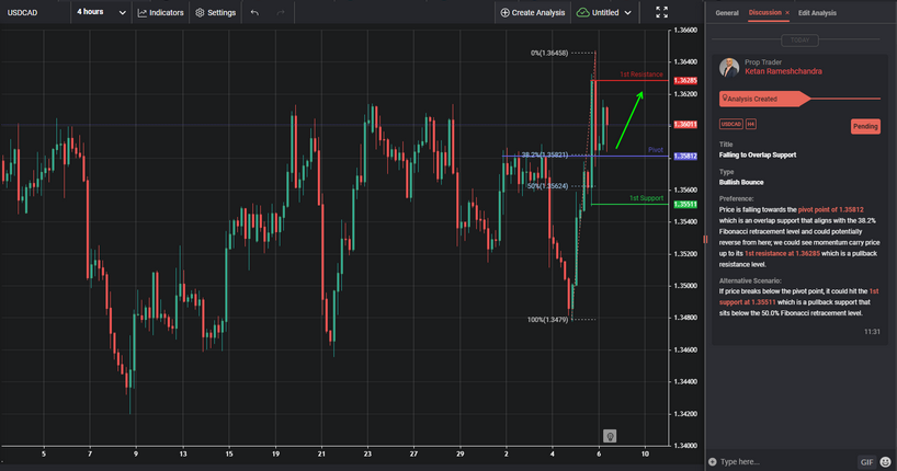 Falling to Overlap Support