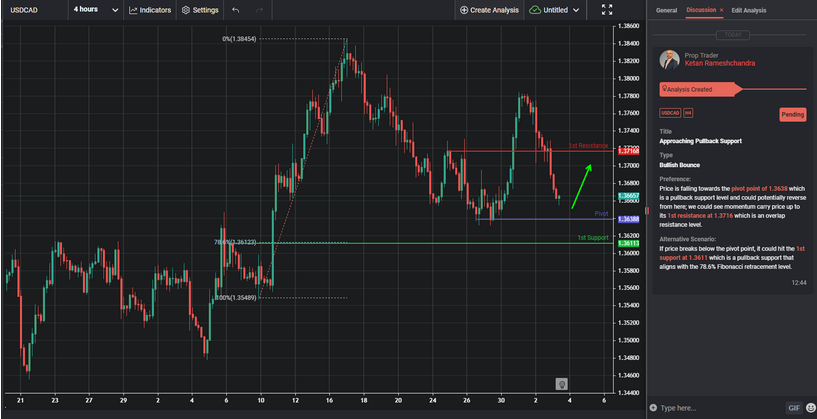 Approaching Pullback Support