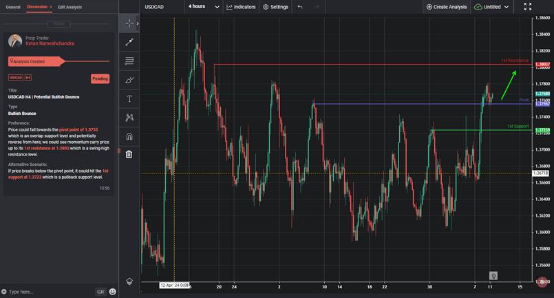 USDCAD H4 | Potential Bullish Bounce