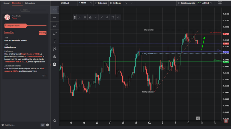 USDCAD H4 | Bullish Bounce