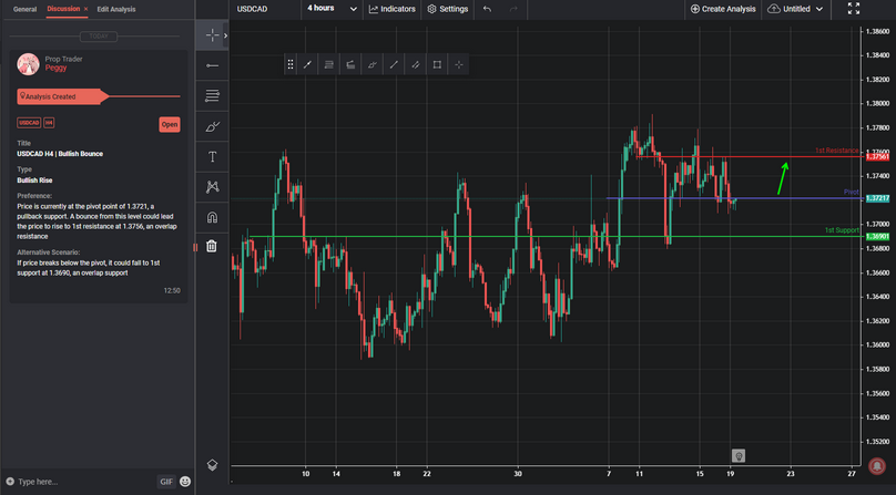 USDCAD H4 | Bullish Bounce