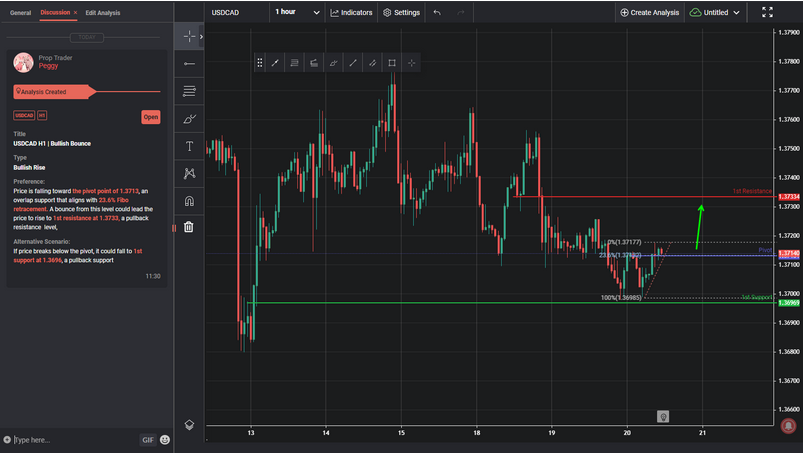 USDCAD H1 | Bullish Bounce