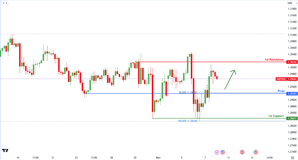 GBPUSD H4  I Bullish Bounce