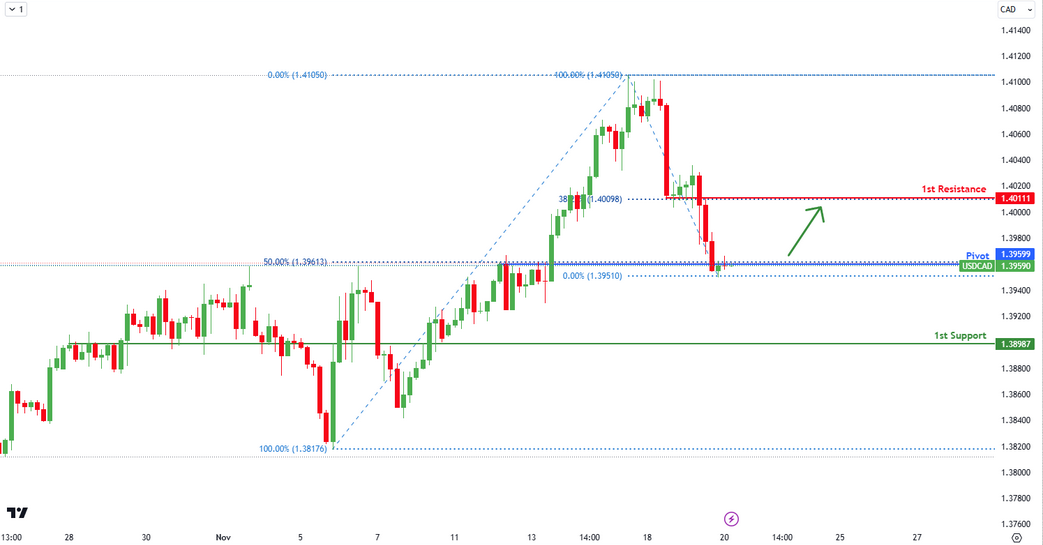 USDCAD H4 | Potential Bullish Bounce
