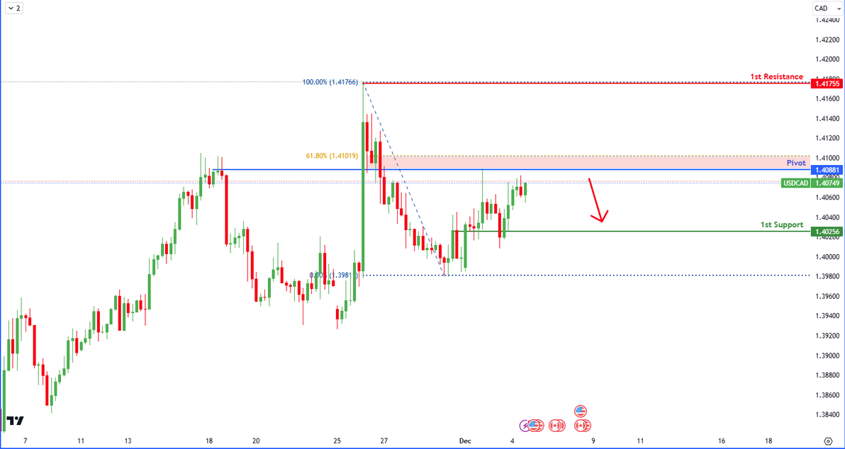 USDCAD H4 | Bearish Drop?