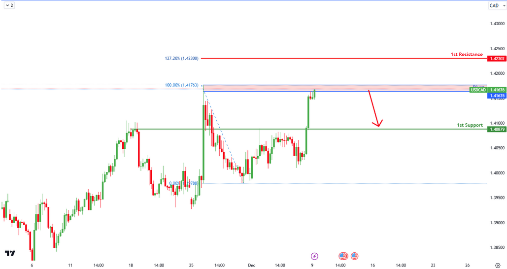 USDCAD H4 I Bearish Drop