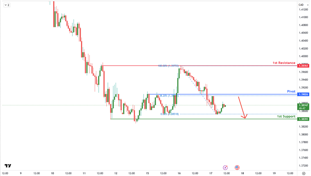 USDCAD H1 | Bearish Reversal