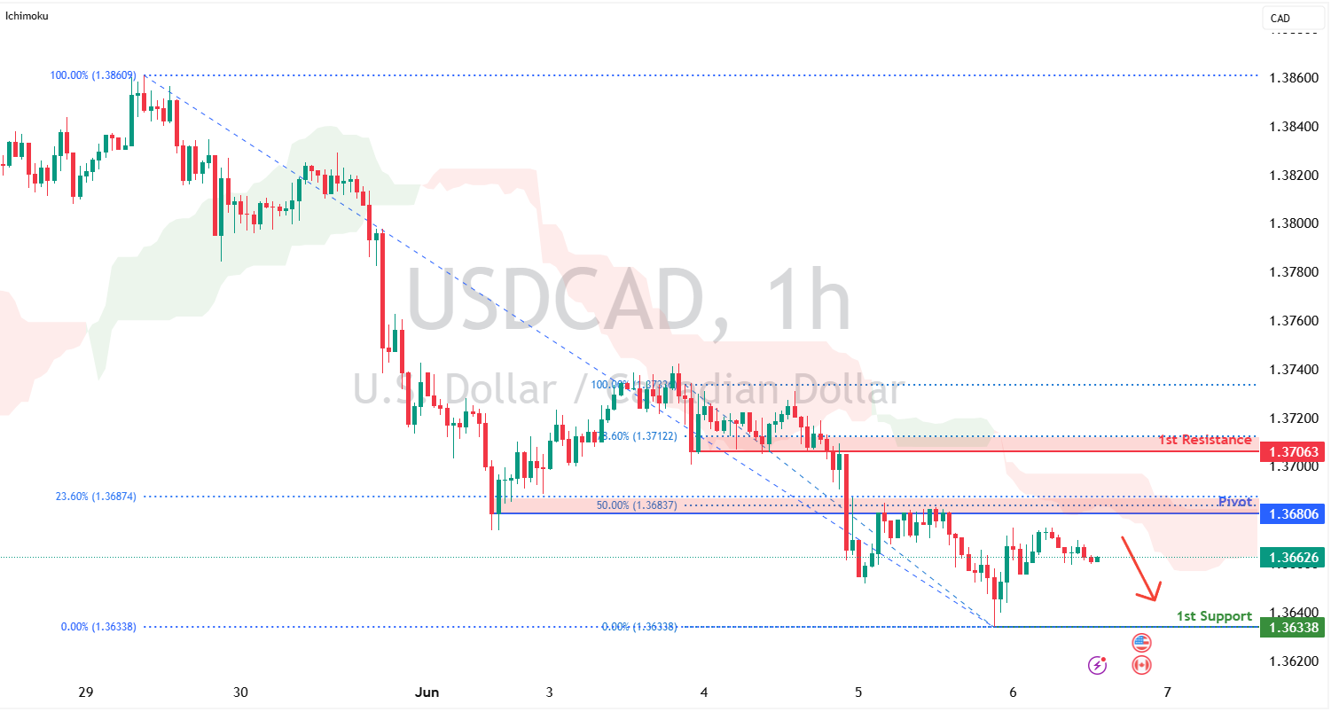 USDCAD H1 I  Overlap Resistance at Fibonacci Confluence Zone