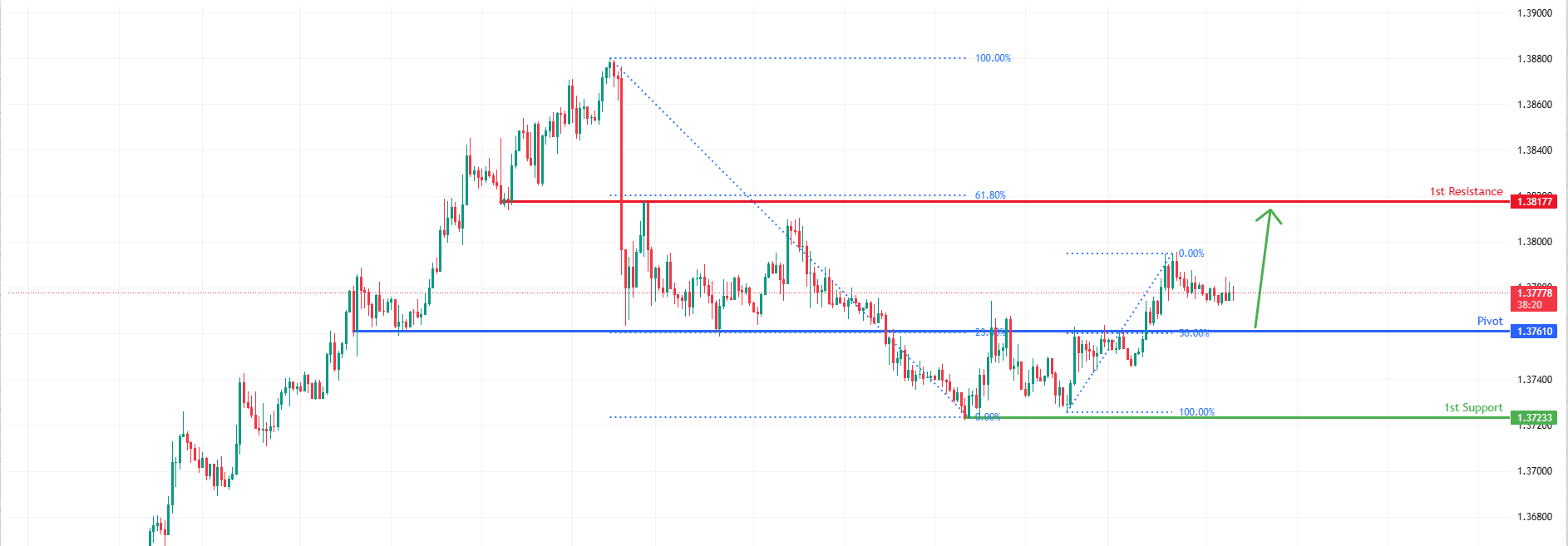 USDCAD H4 I Bullish Bounce Off