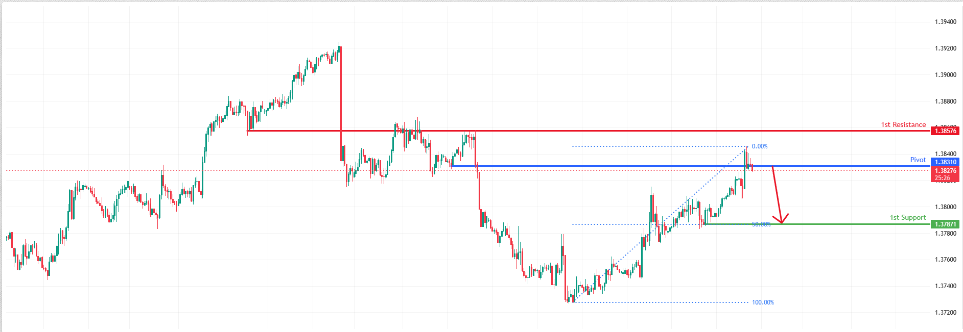 USDCAD H1 I Bearish Reversal for the Loonie