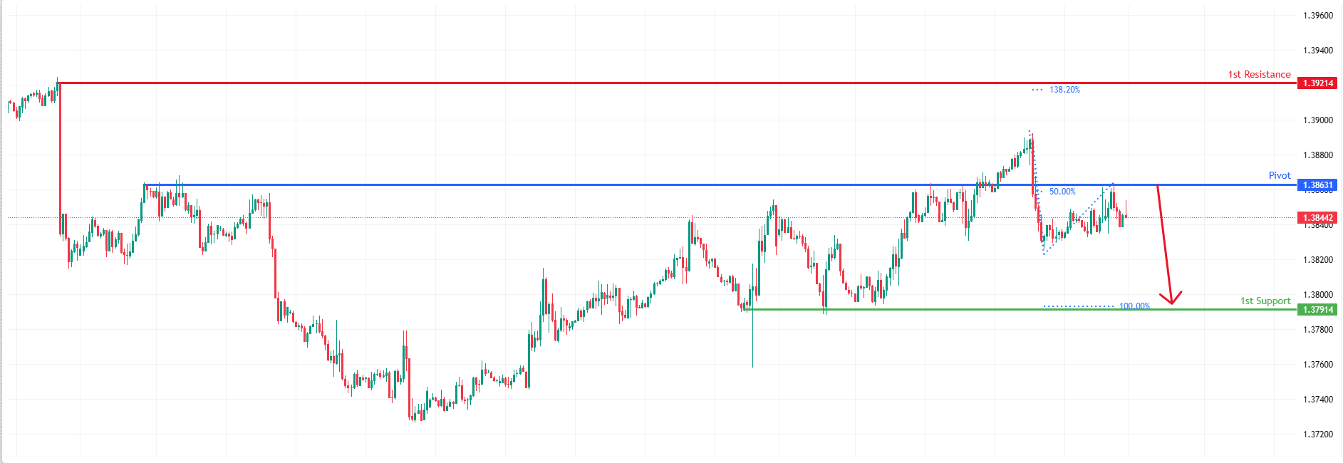 USDCAD H1 I Bearish Rejection at Pullback Resistance