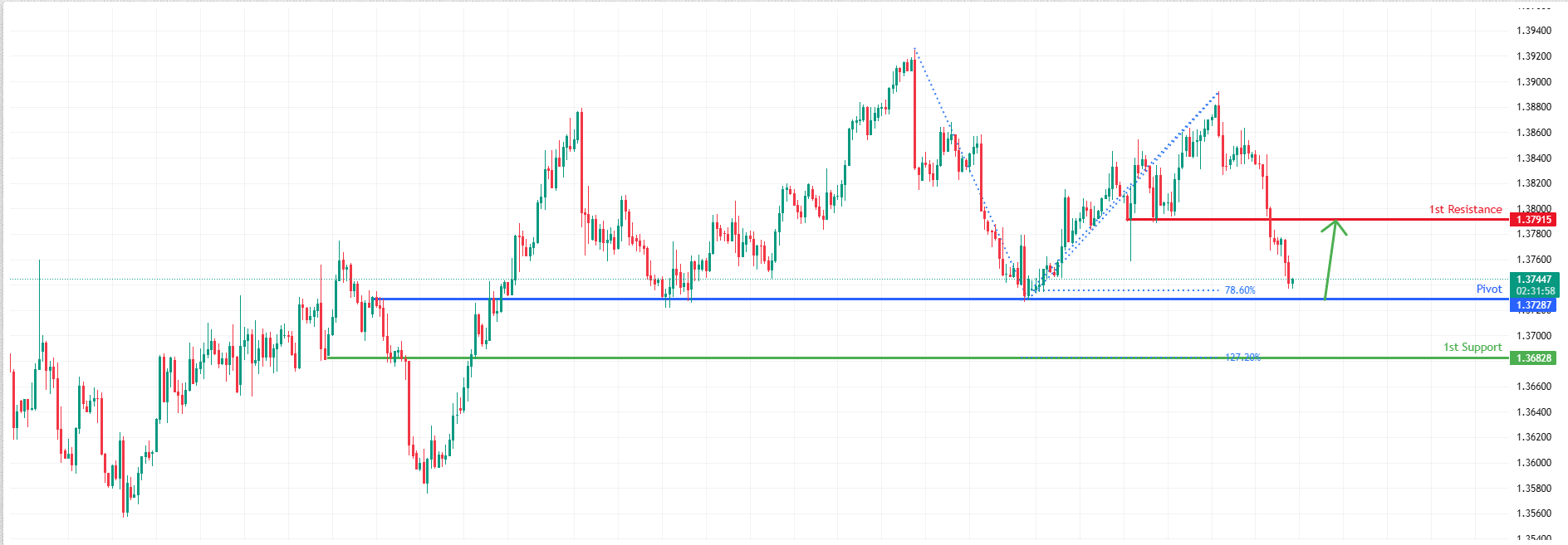 USDCAD H4 I Bullish Bounce Off Overlap Support