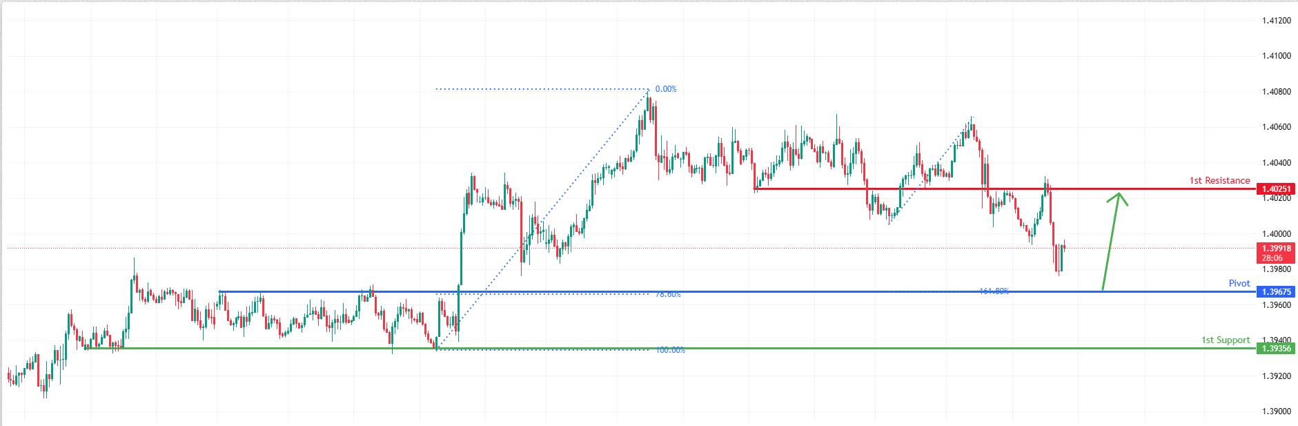 USDCAD H1i | Bullish Bounce Off Pullback Support