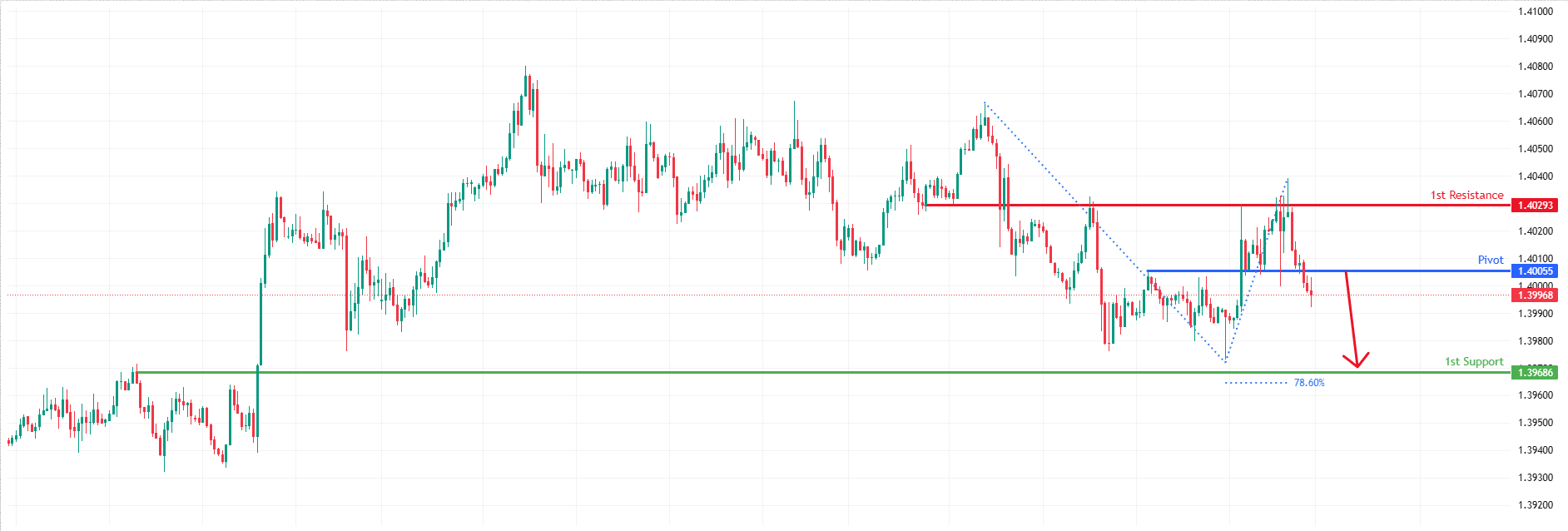 USDCAD H1 | Potential Bearish Drop Off