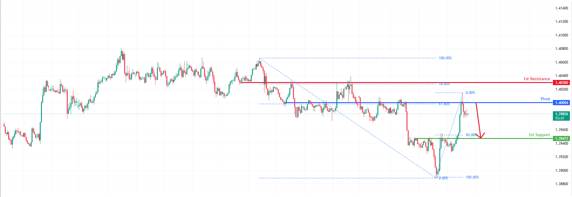 USDCAD H4 I Bearish Drop Off