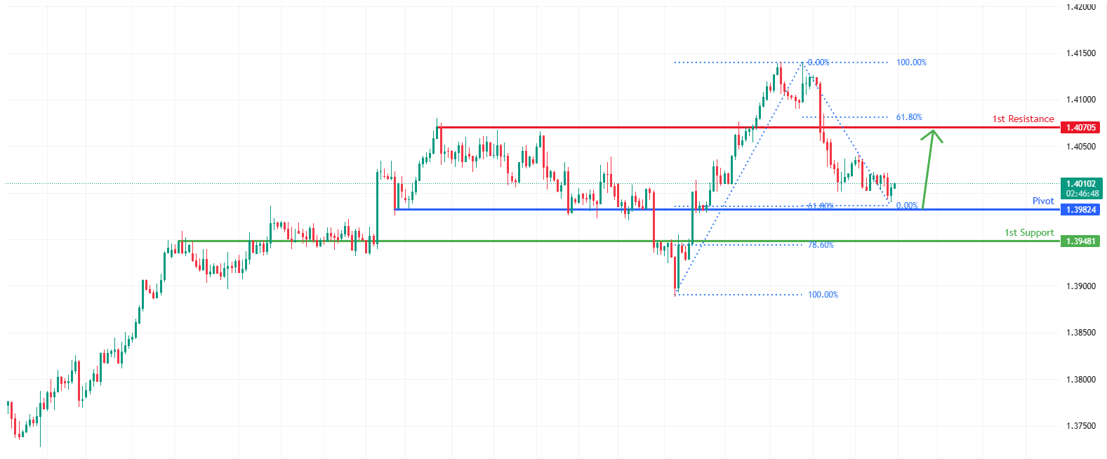 USDCAD H4 I Bullish Reversal at Key Support