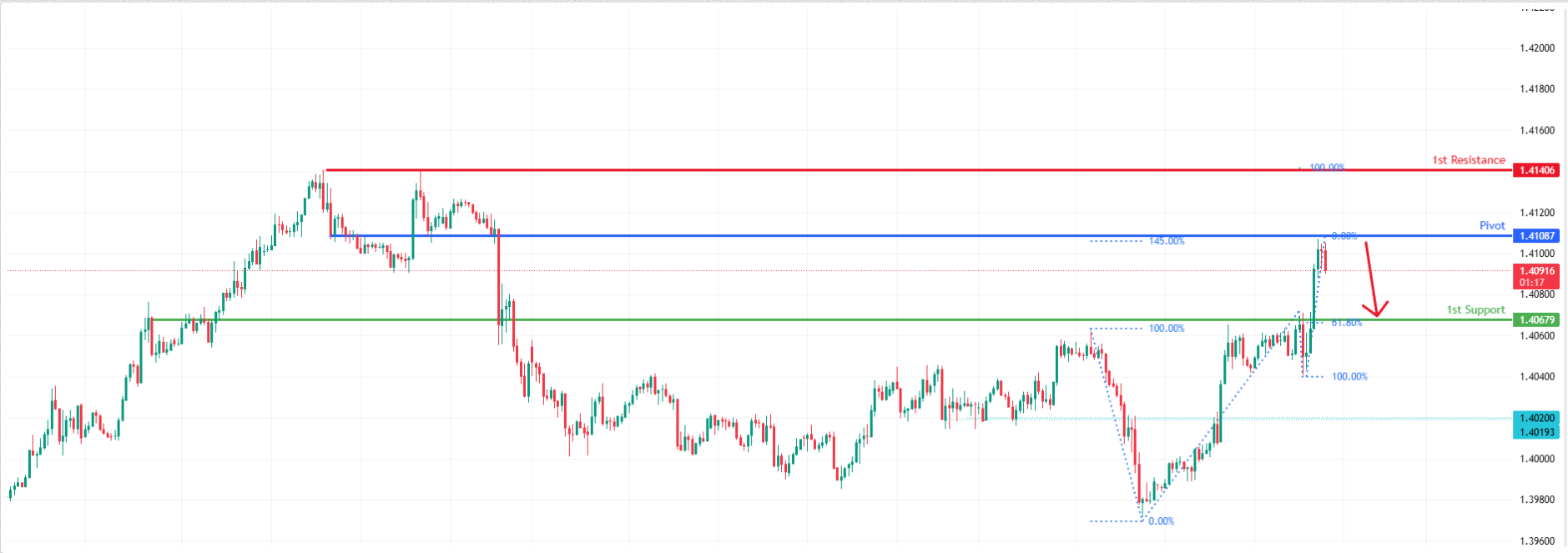 USDCAD H1 | Potential Bearish Drop