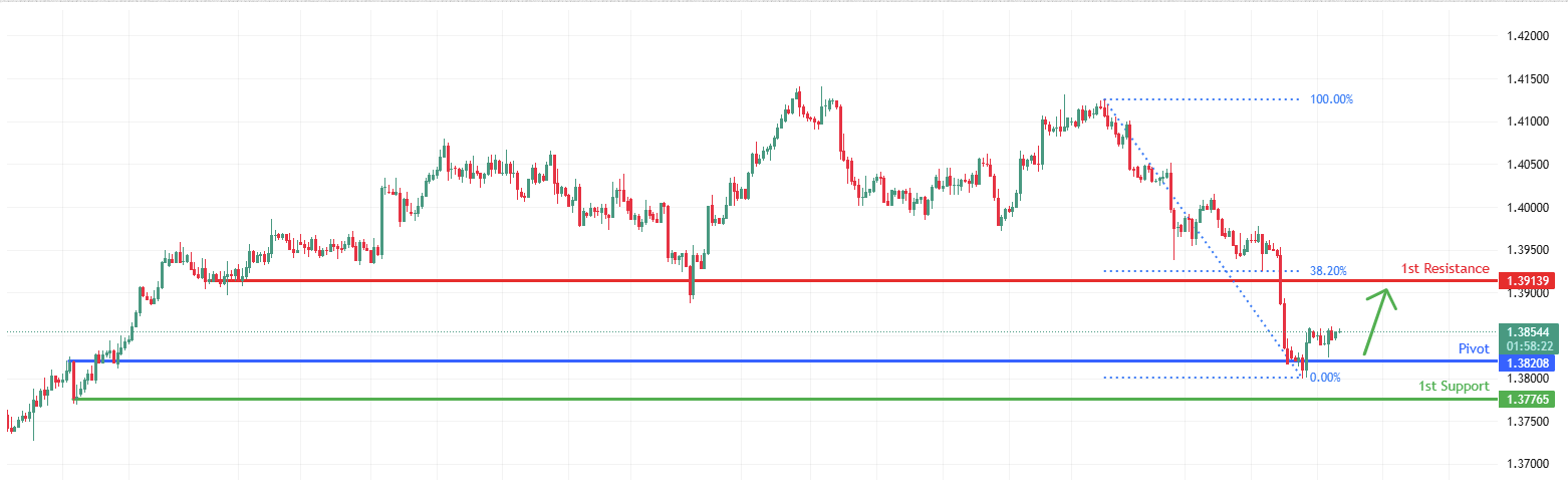 USDCAD H4 I Potential Bullish Reversal