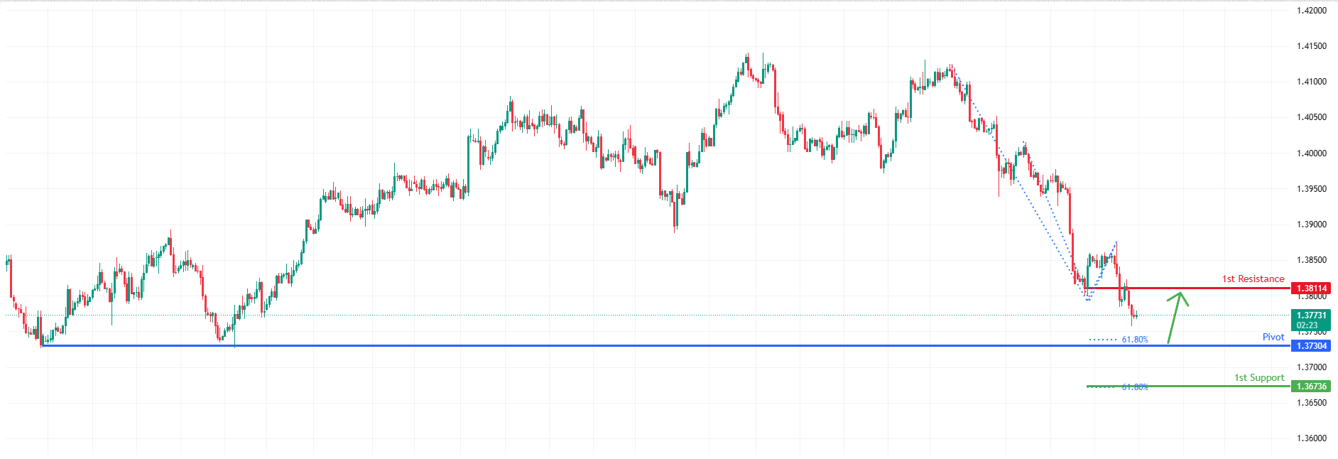 USDCAD H4 I Falling Towards Multi Swing Low Support