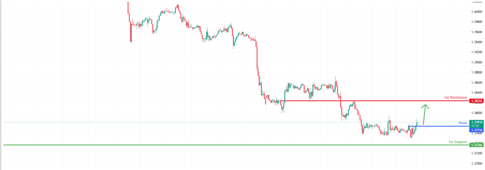 USDCAD H1 | Bullish Reversal Setup