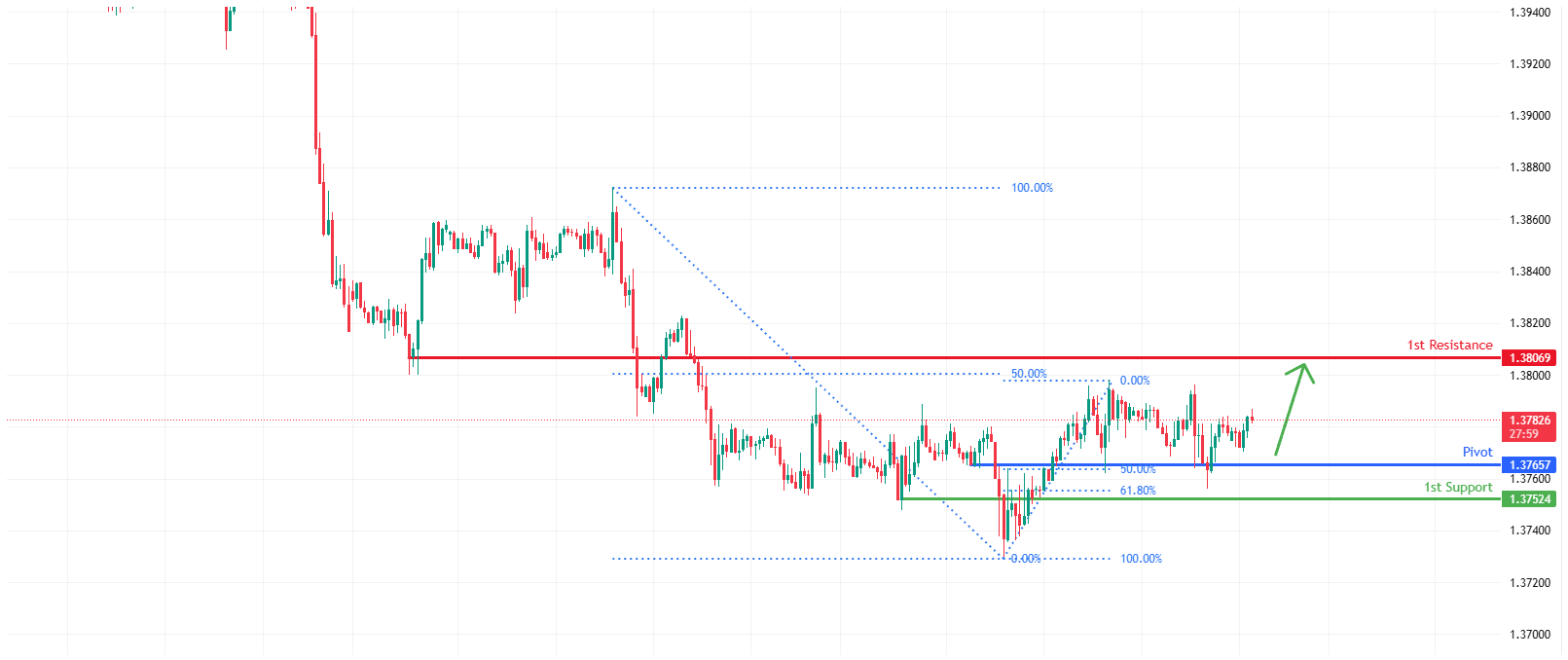 USDCAD H1 | Potential Bullish Reversal