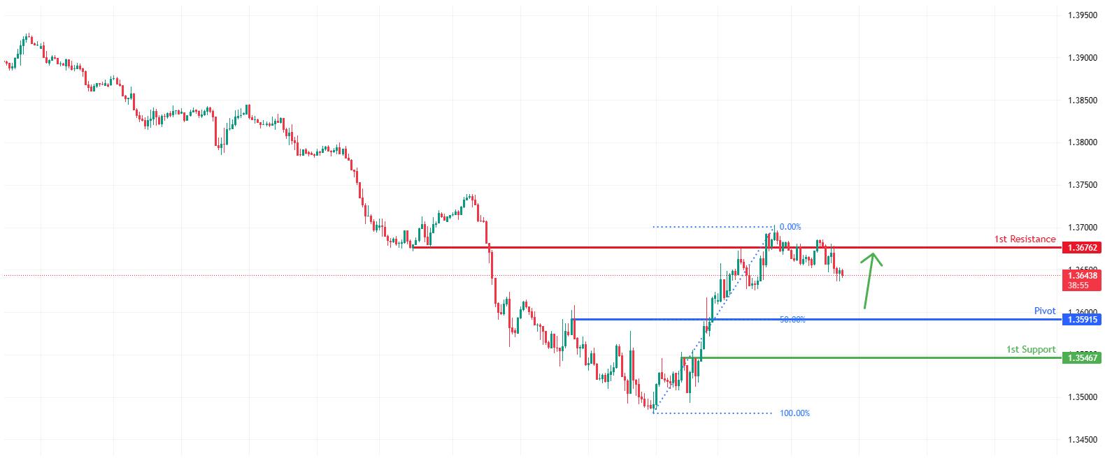 USDCAD H1 | Bullish bounce off pullback support