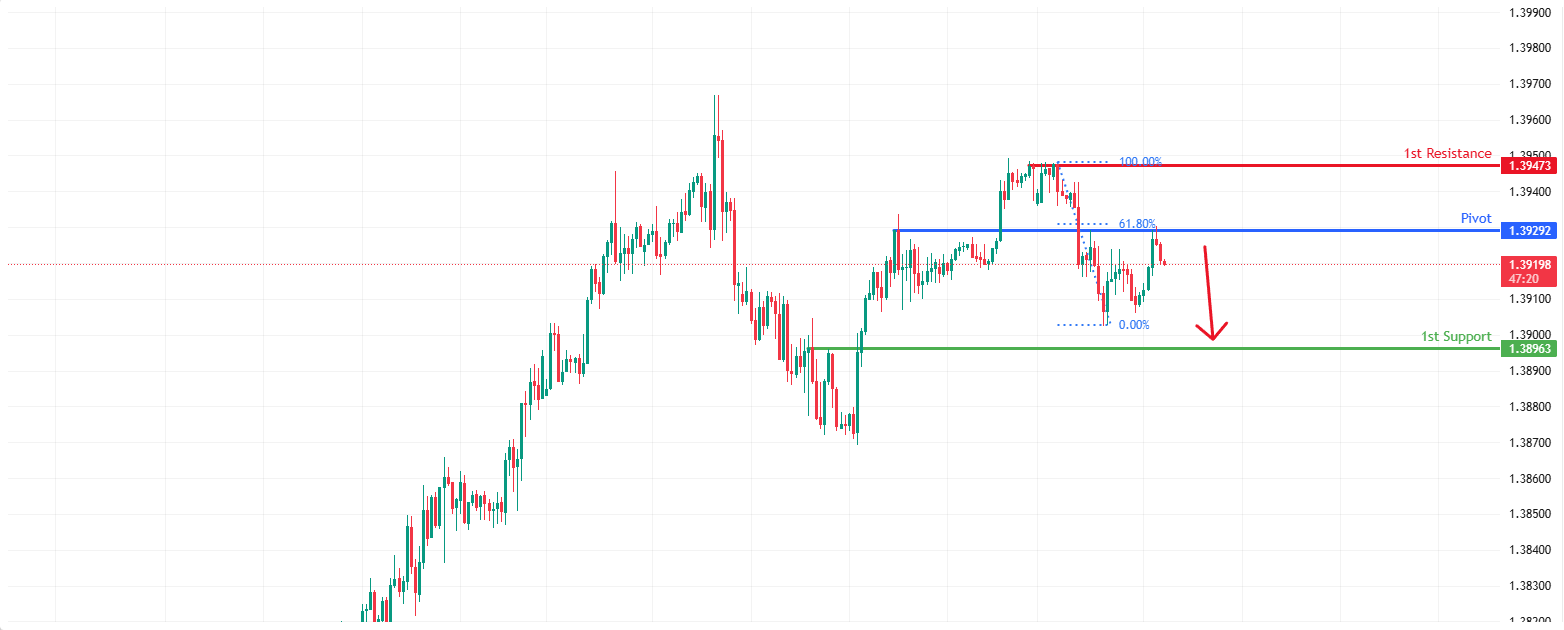 USDCAD H1 | Bearish Drop Off