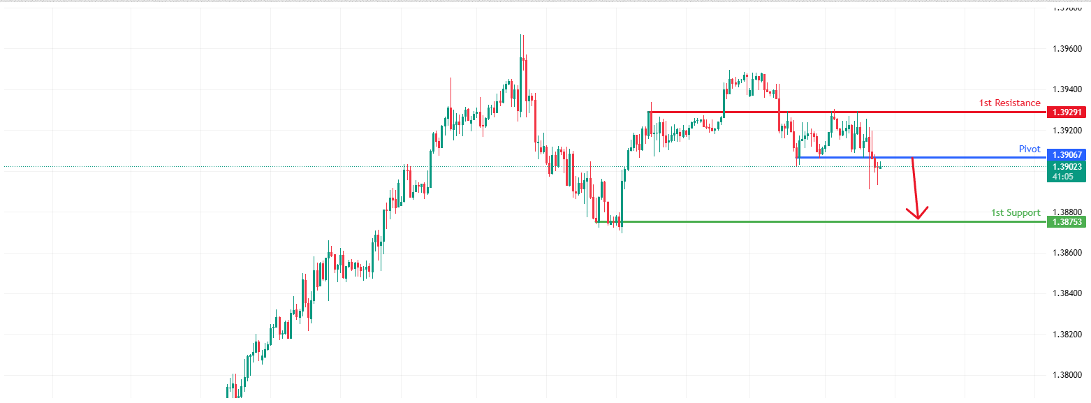 USDCAD H1 | Could We See a Reversal From Here
