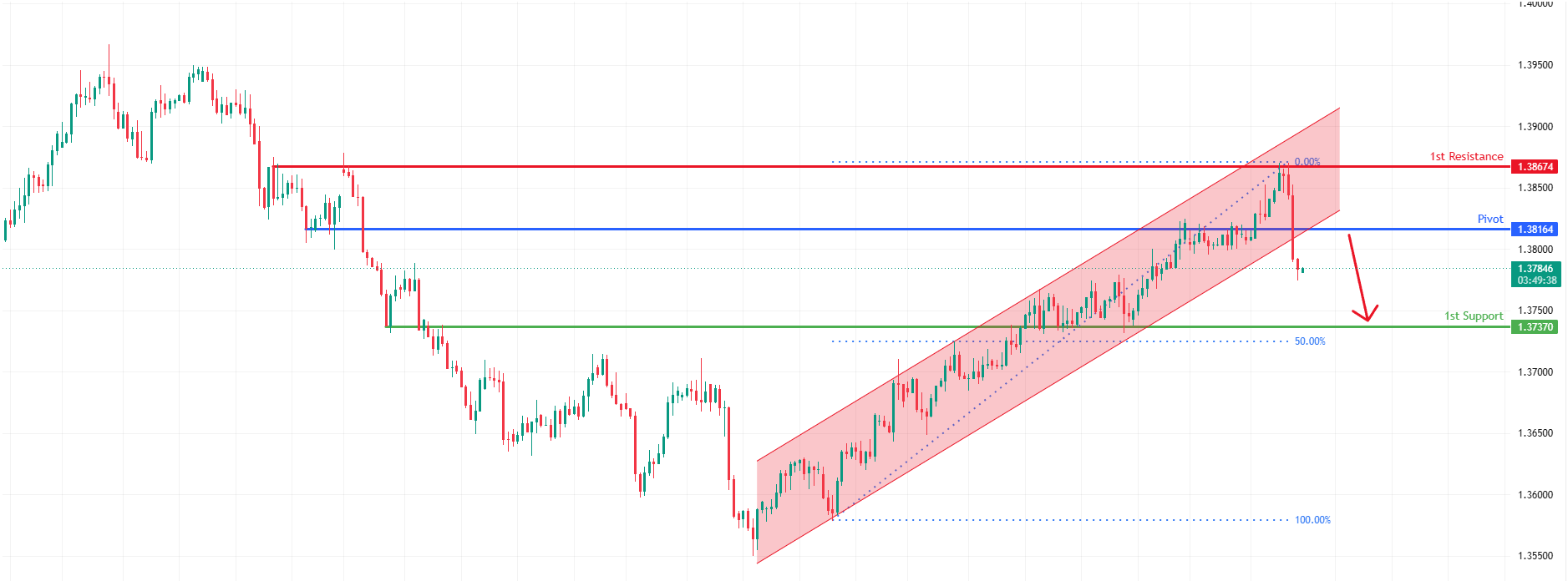 USDCAD H4 | Potential Bearish Drop
