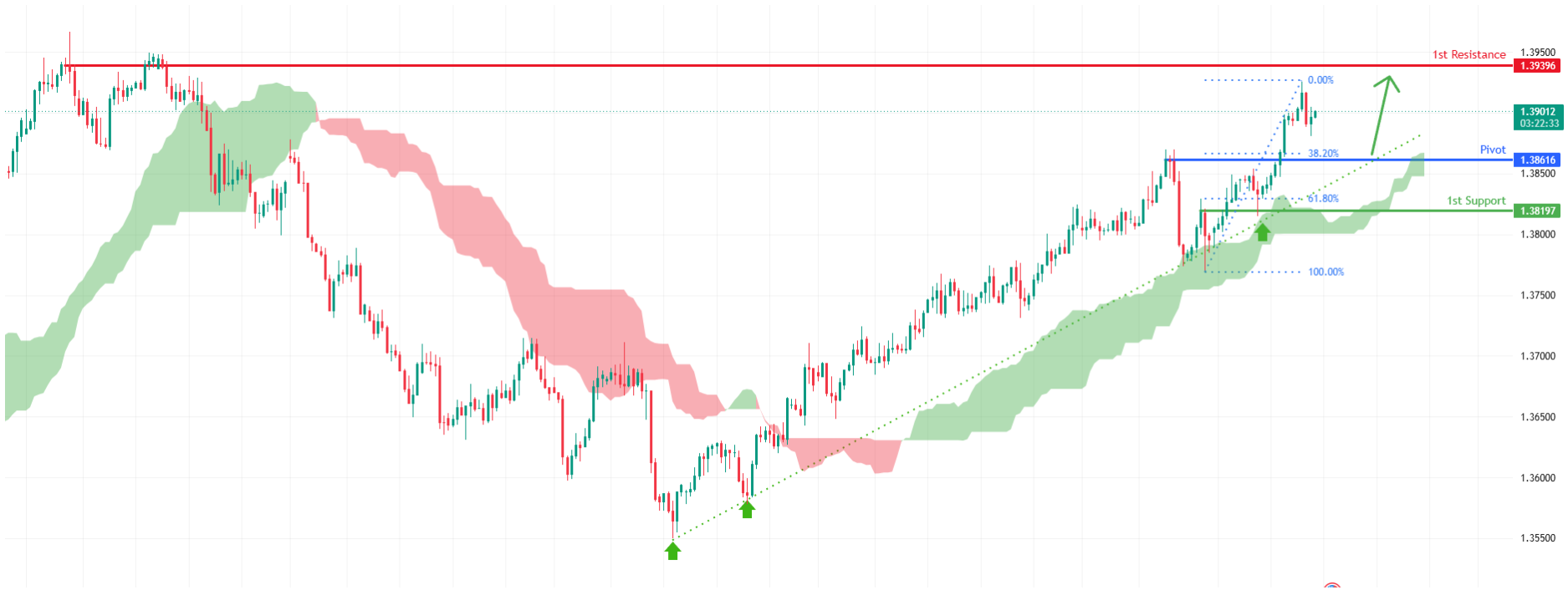 USDCAD H4 | Bullish Momentum to Continue