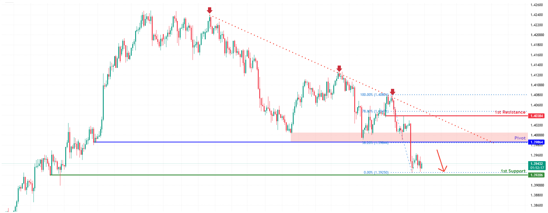USDCAD H4 | Bearish Momentum to Continue