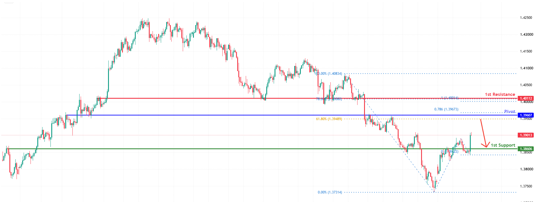USDCAD H4 | Fib resistance ahead