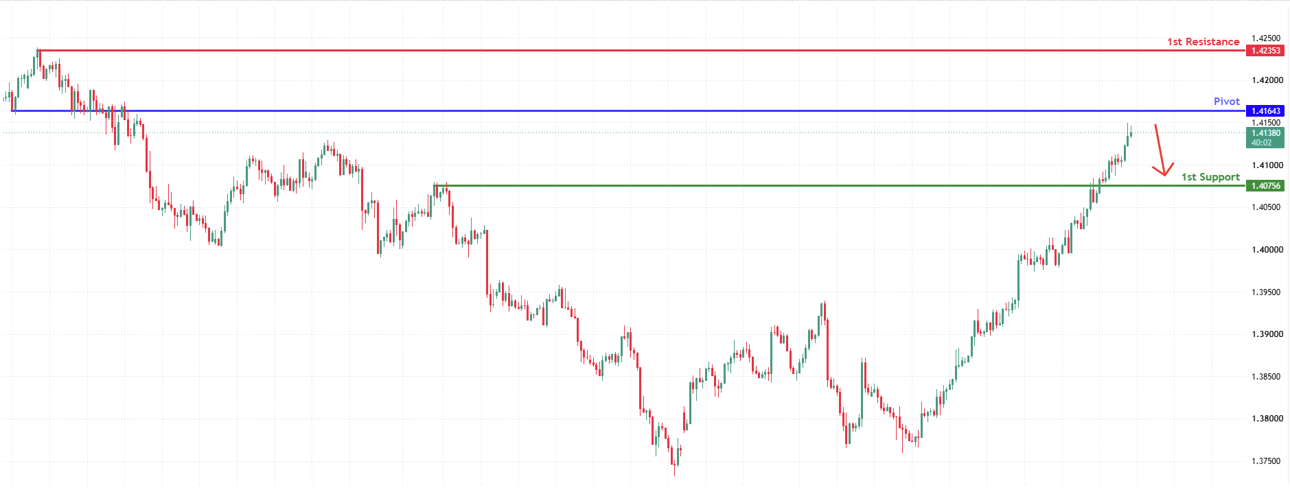 USDCAD H4 | Bearish Reversal at Pullback Resistance