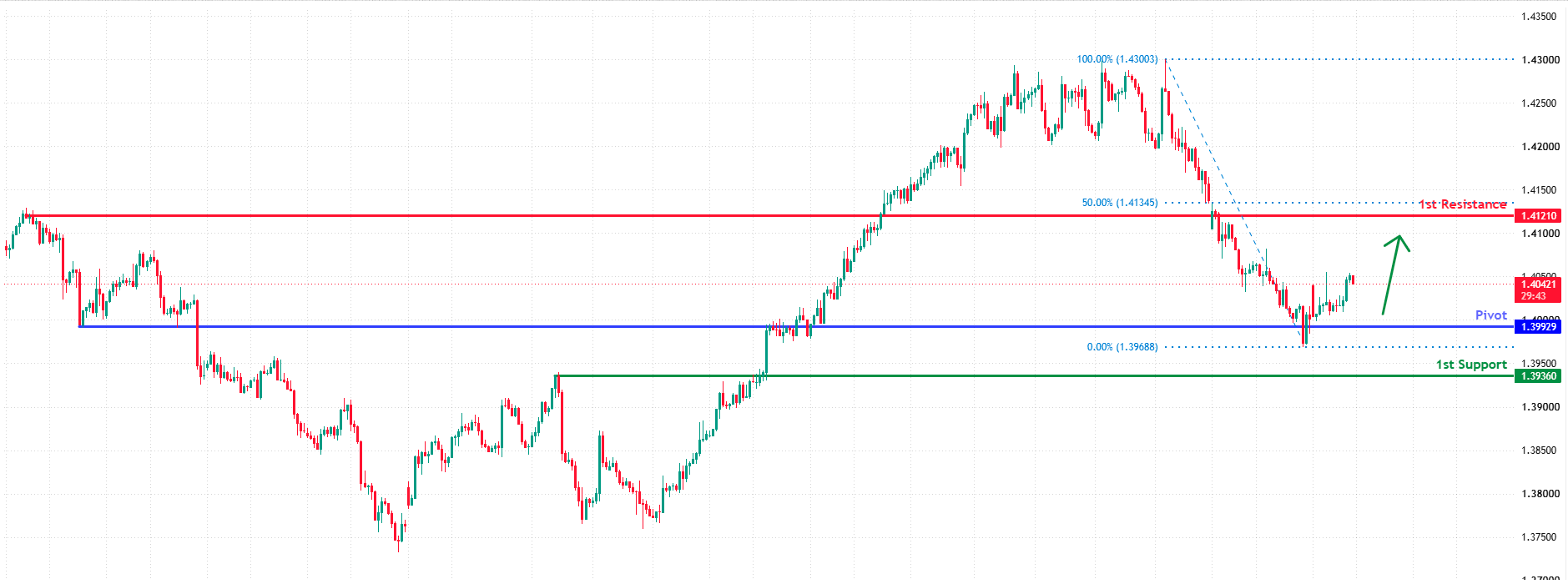 USDCAD H4 | Bullish Bounce in Play