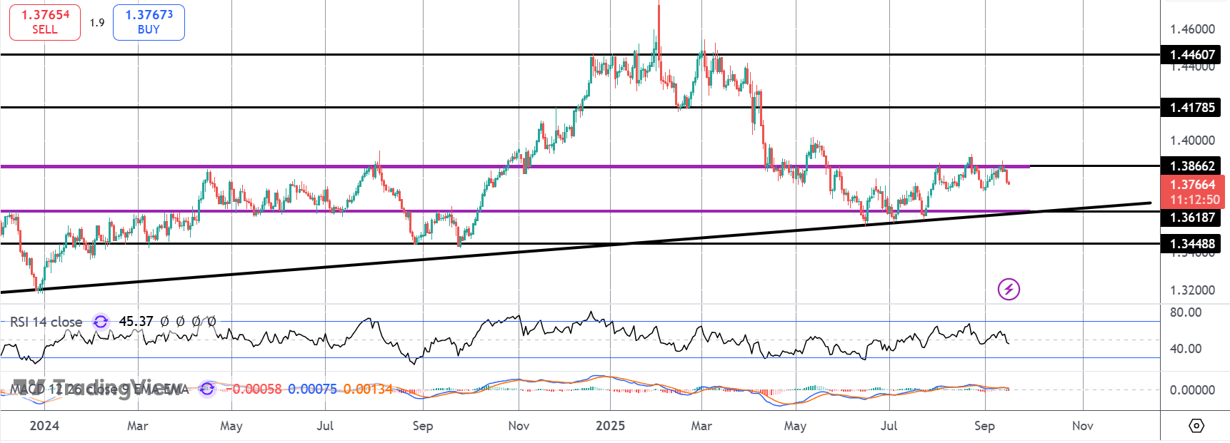 Plenty of Loonie Event Risk to Watch This Week