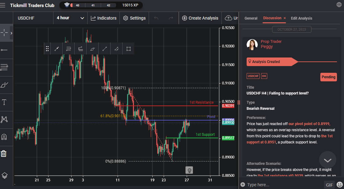 USDCHF H4 | Falling to Support Level?