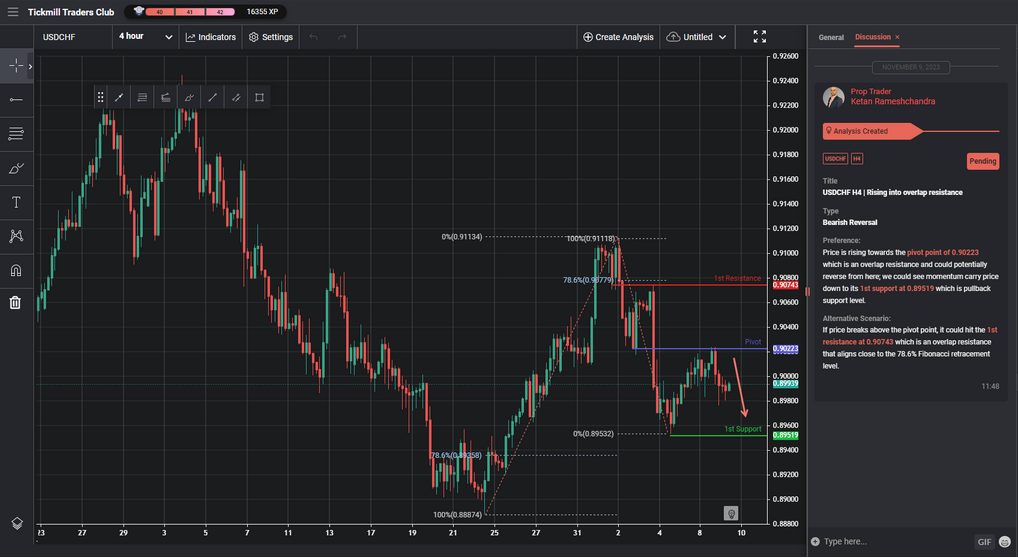 USDCHF H4 | Rising Into Overlap Resistance