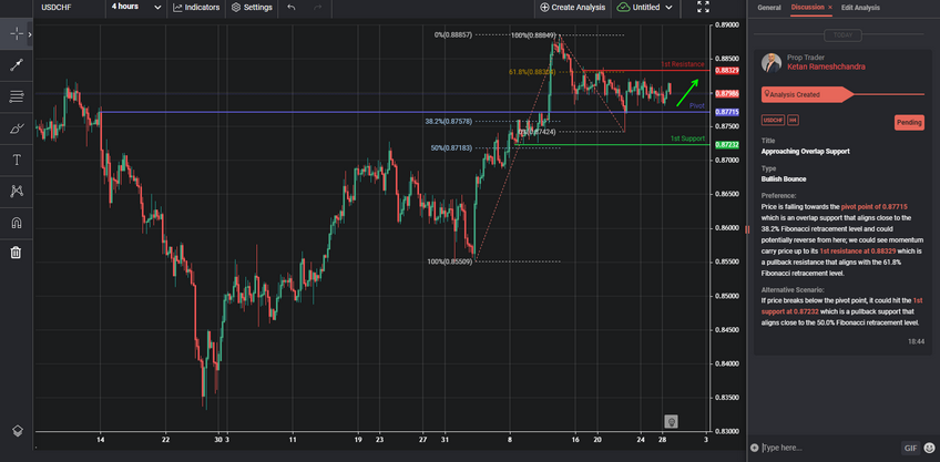 Approaching Overlap Support
