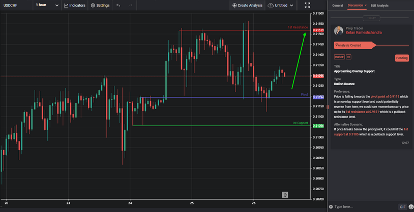 Approaching Overlap Support