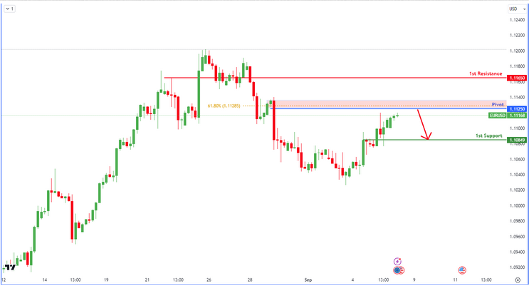 USDCHF H4 | Bullish Bounce